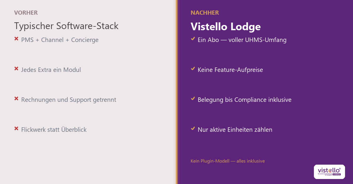 Hotelsoftware ohne Feature-Module